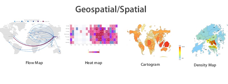 Your Complete Guide to Data Visualization